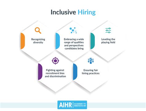 what are the an-acc key criteria|Research: Why Inclusive Hiring Must Include Refugees.
